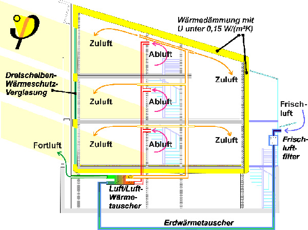 Passivhaus Querschnitt